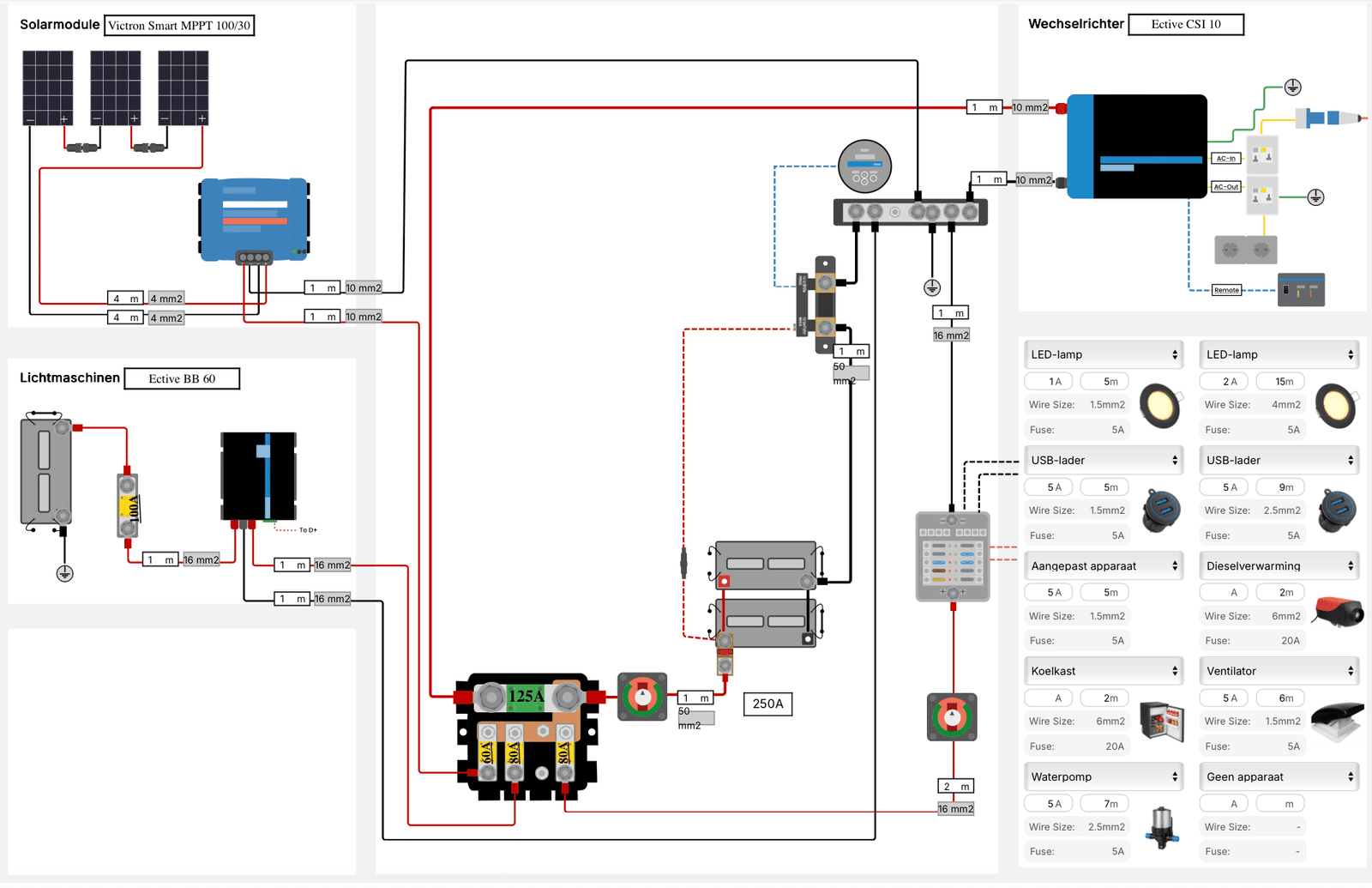 Afbeelding van een elektra schema voorzien van een ective CSI Pro, een Ective bb laadbooster en MPPT lader met zonnepanelen. gemaakt met de software van gridless-solutions.com